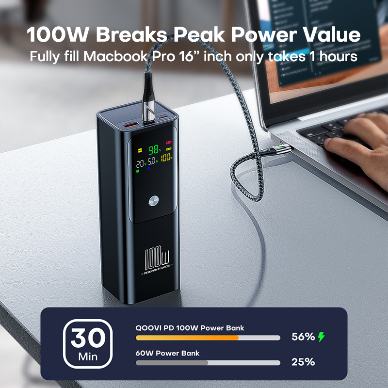 QOOVI PD 100W Power Bank 20000 – Portable Charger 20000Mah Bewertung und Preis
