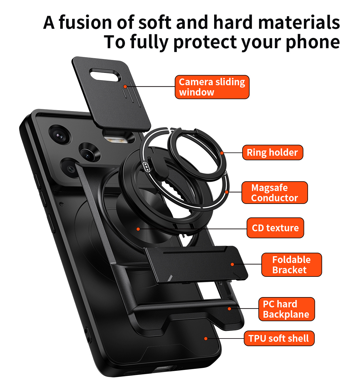 Objektiv-Slide-Kamera-Telefonh – Phone Ring Holder Bewertung und Preis