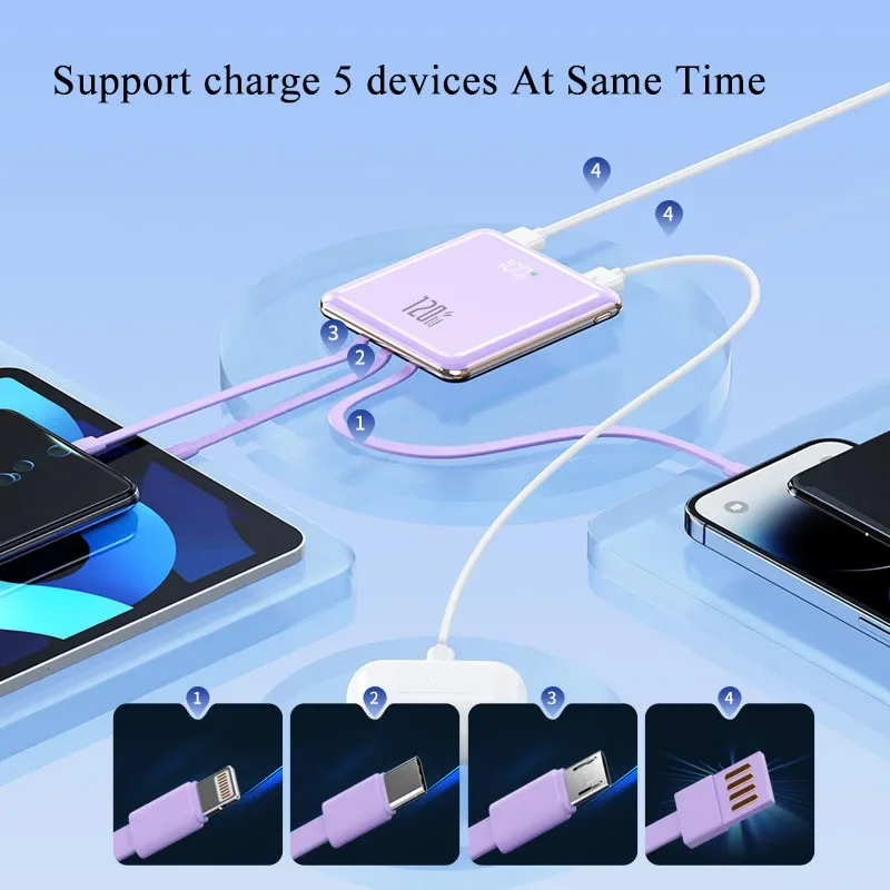 Powerbank 20000mAh Ultra-Dünne – Portable Charger 20000Mah Bewertung und Preis